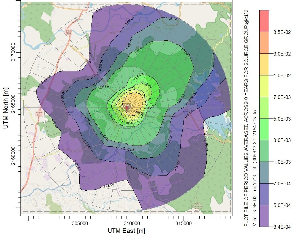 Air Dispersion Modelling